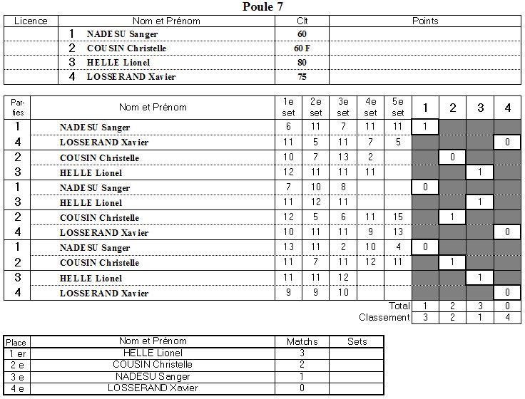 Poule 7.JPG
